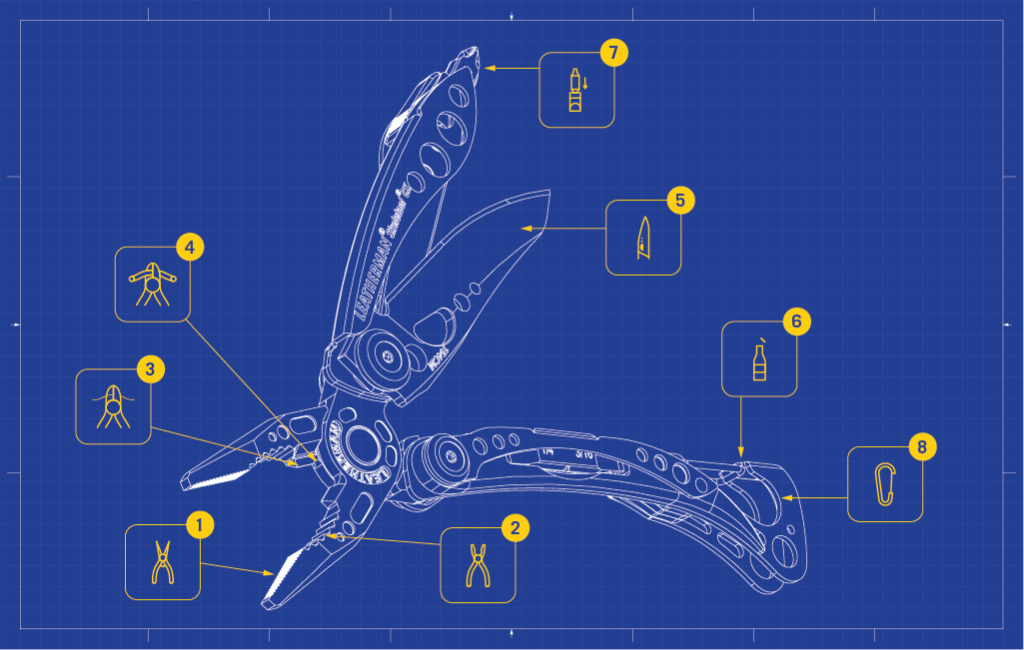 Anatomy of Skeletool CX showing its 8 tools