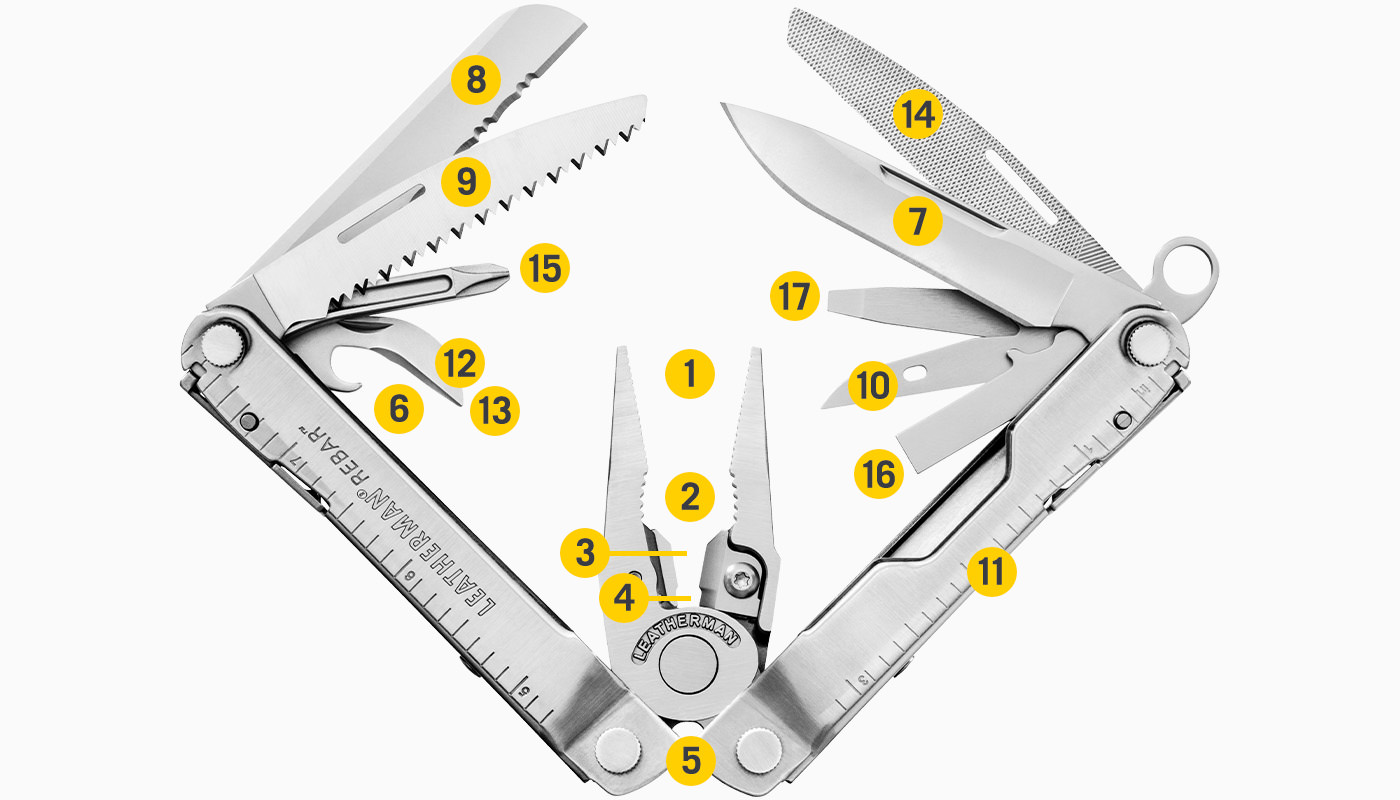 included tools diagram