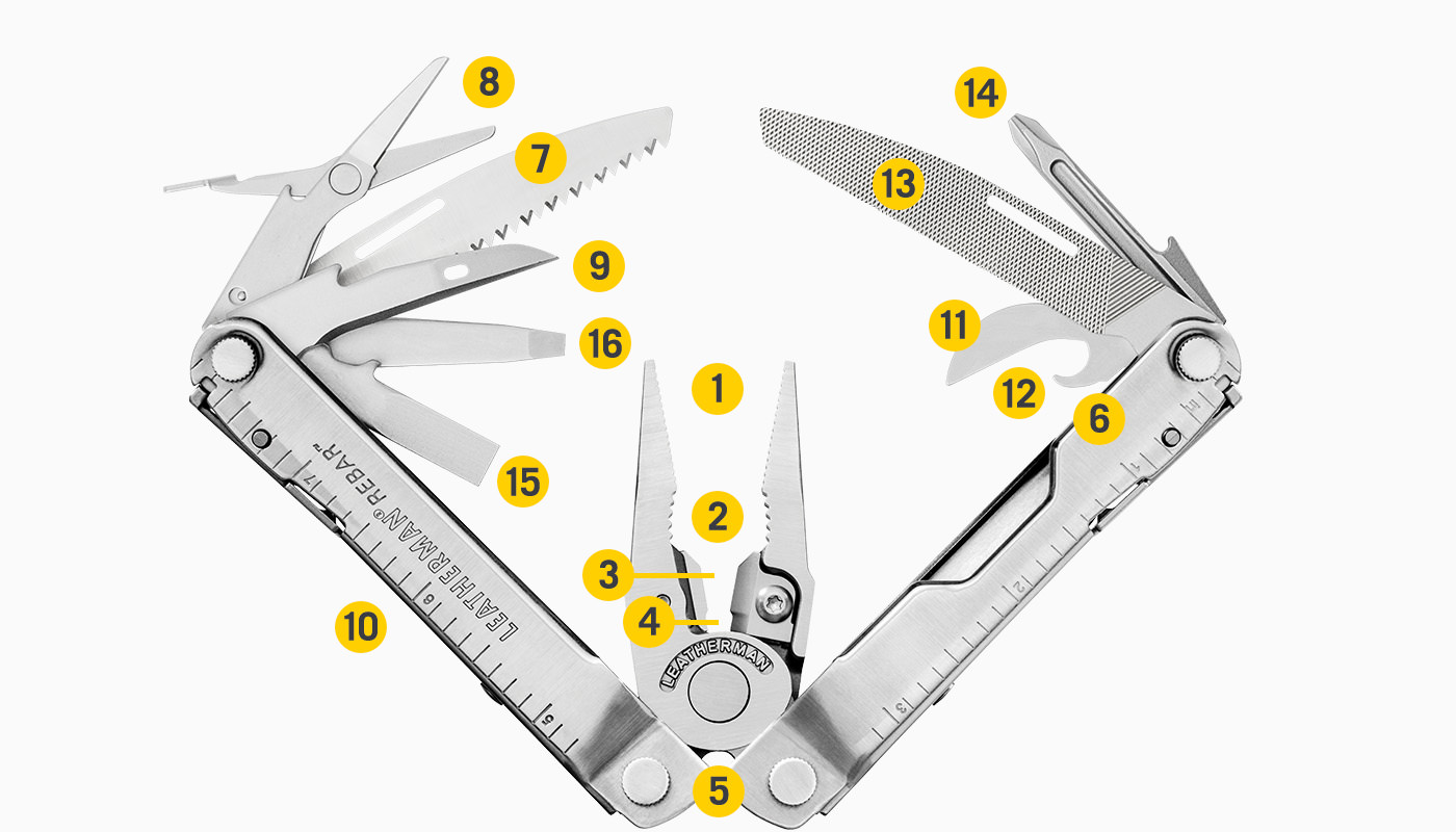 included tools diagram