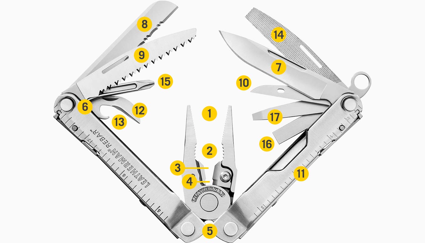 diagrama de ferramentas incluídas